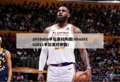 2010nba季后赛对阵图(nba20102011季后赛对阵图)