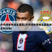 乒乓球世界排名最新(乒乓球世界排名最新排名积分榜)
