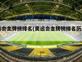 奥运会金牌榜排名(奥运会金牌榜排名历届表)