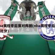 nba赛程季后赛对阵图(nba赛程季后赛大比分)