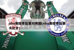 nba赛程季后赛对阵图(nba赛程季后赛大比分)