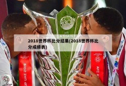 2018世界杯比分结果(2018世界杯比分成绩表)