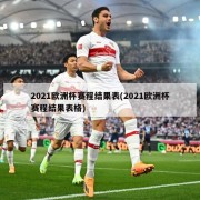 2021欧洲杯赛程结果表(2021欧洲杯赛程结果表格)