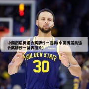 中国历届奥运会奖牌榜一览表(中国历届奥运会奖牌榜一览表图片)