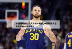 中国历届奥运会奖牌榜一览表(中国历届奥运会奖牌榜一览表图片)