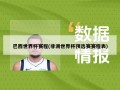 巴西世界杯赛程(非洲世界杯预选赛赛程表)