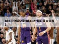 nba三分球记录(nba三分球记录查询表)