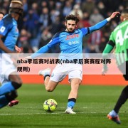 nba季后赛对战表(nba季后赛赛程对阵规则)
