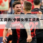 中国女排工资表(中国女排工资表一览表夫妻)