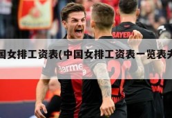 中国女排工资表(中国女排工资表一览表夫妻)