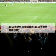 2018世界杯比赛结果表(2018世界杯赛事结果)