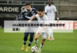 nba赛程季后赛对阵图(nba赛程规则季后赛)