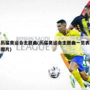 历届奥运会主题曲(历届奥运会主题曲一览表图片)