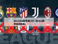 2011nba新秀赛(2011年nba新秀体测数据)