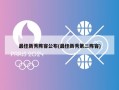 最佳新秀阵容公布(最佳新秀第二阵容)