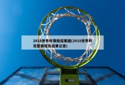 2018世界杯赛程结果图(2018世界杯完整赛程及结果记录)