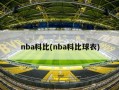 nba科比(nba科比球衣)