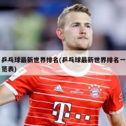 乒乓球最新世界排名(乒乓球最新世界排名一览表)